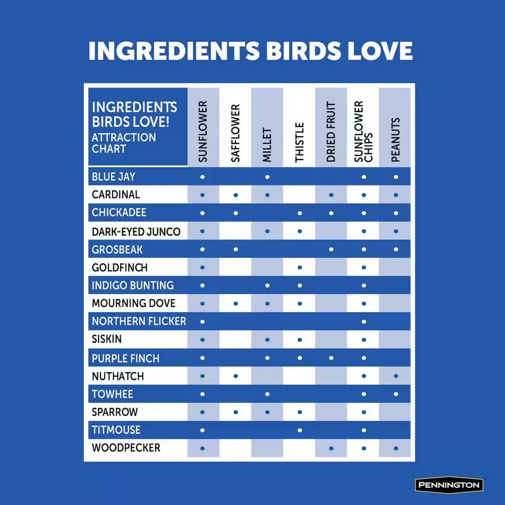 40 Lb. Wild Bird Seed Food, Wild Bird Seed Mix